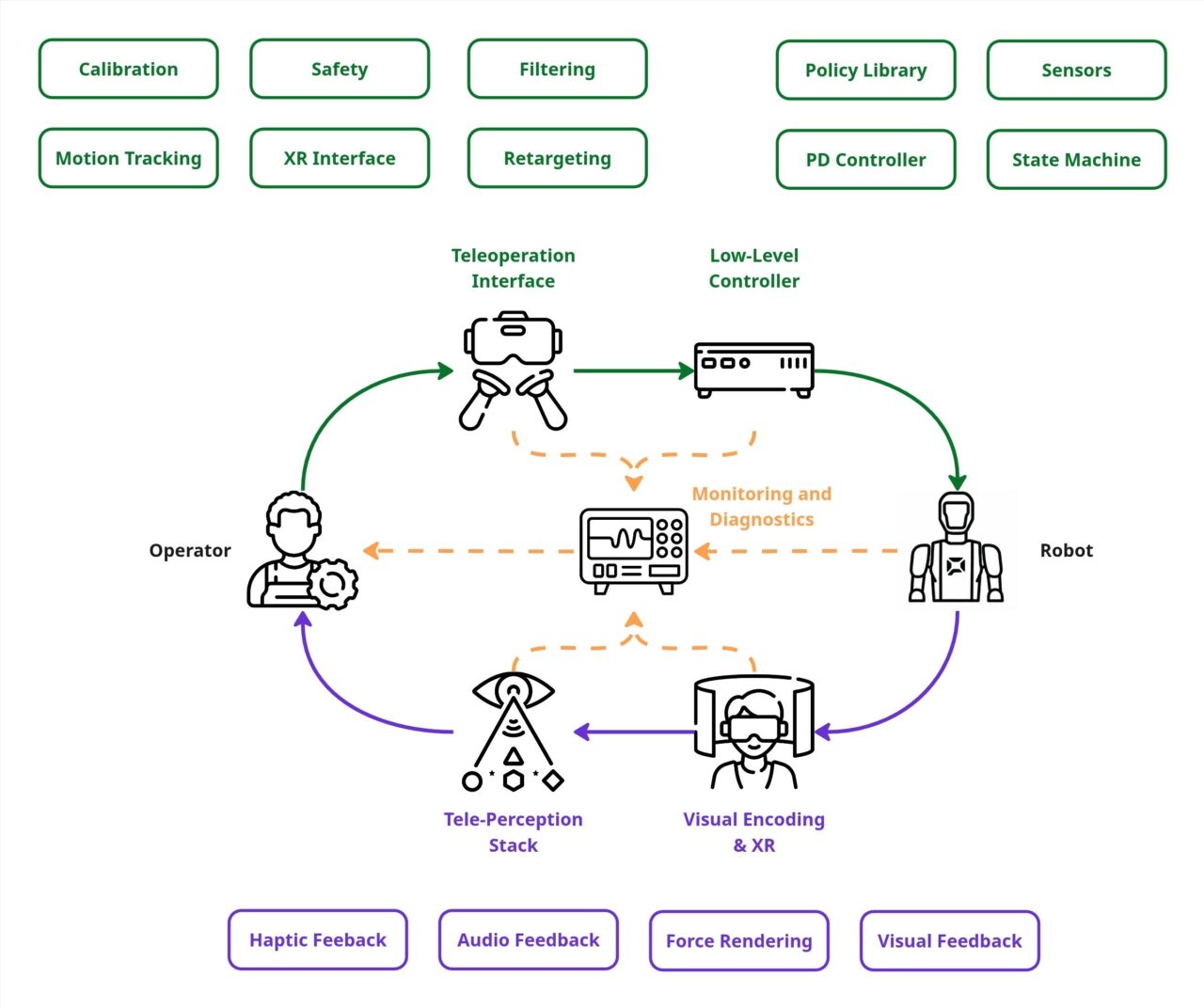 Why Teleoperation Is The Fast-Track To Industrial Autonomy